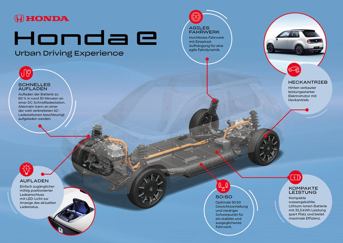 Neue Elektro-Plattform für den Honda e